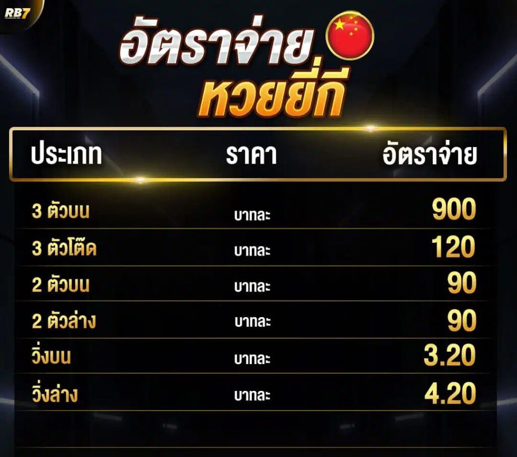 อัตราจ่ายหวยยี่กี jpg