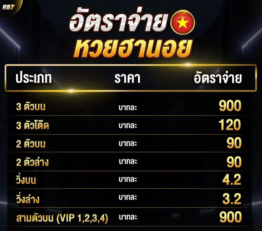อัตราจ่ายหวยฮานอย jpg